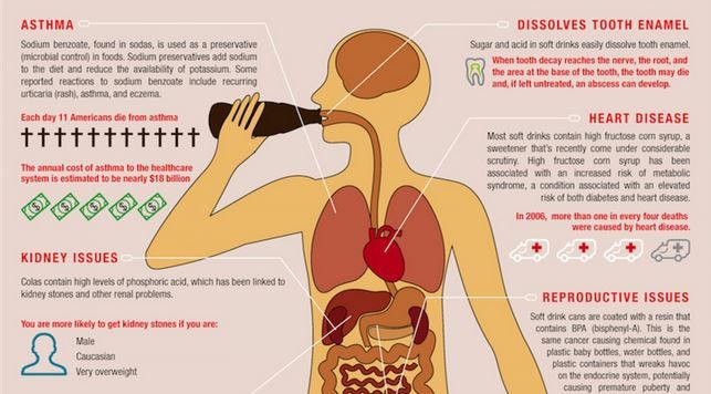 7 Proven Reasons Cold Drinks Are Harmful for Health 6.10